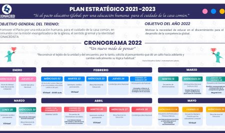 Cronograma 2022 CONACED Nacional